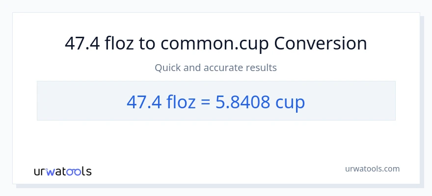 Konverze z tekuté unce na šálky: 47.4