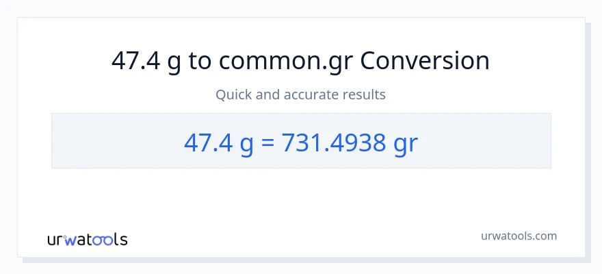 47.4 Gramo patungong Grs na conversion
