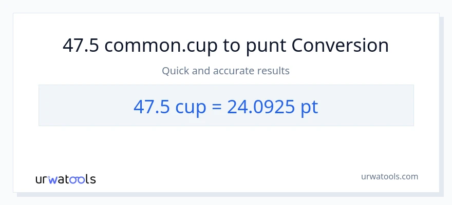 Conversió de 47.5 tasses a Pints