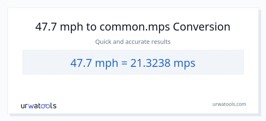 47.7 milya kada oras patungong Meters Per Second na conversion