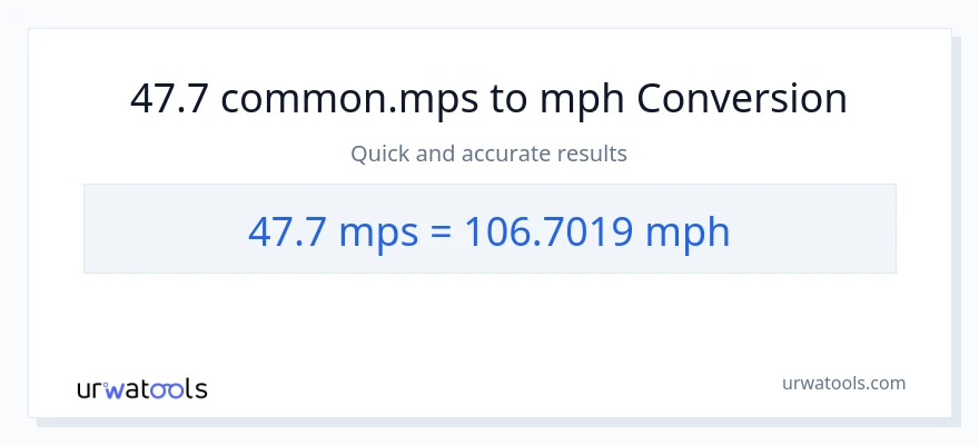47.7 Meters Per Second patungong milya kada oras na conversion