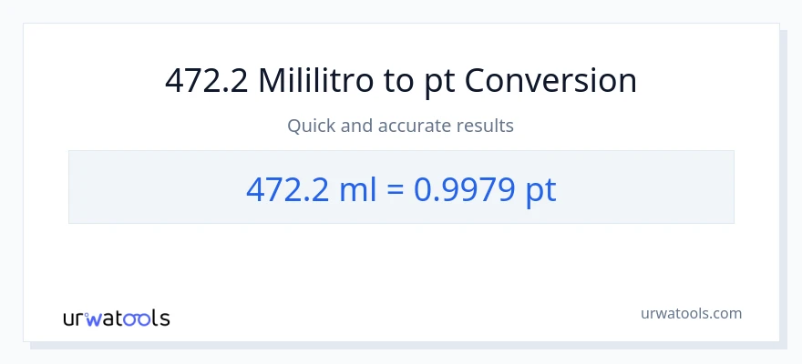 472.2 mga mililitro patungong Pints na conversion