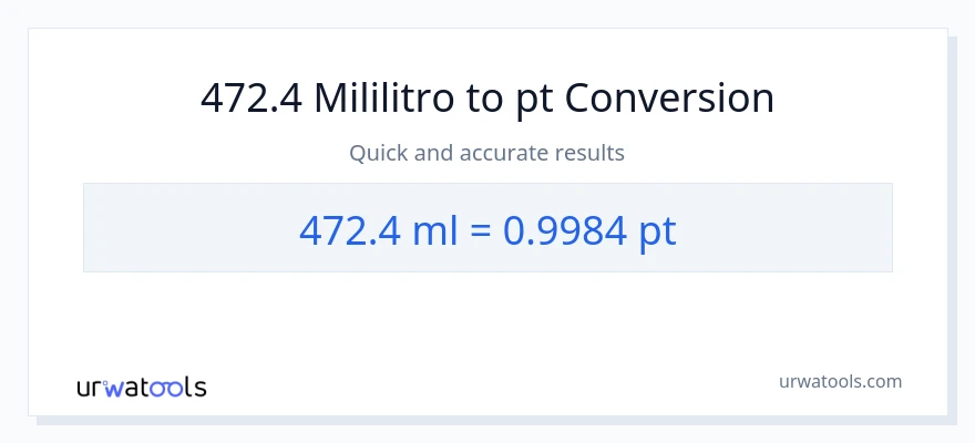 472.4 mga mililitro patungong Pints na conversion