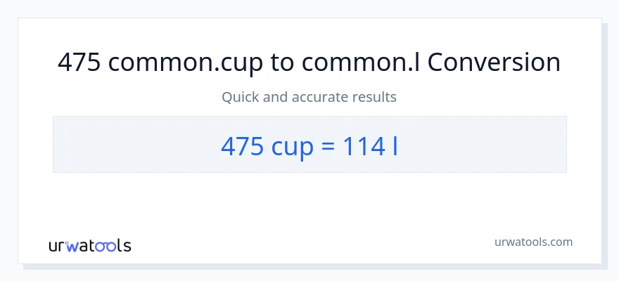 475 mga tasa patungong Liters na conversion