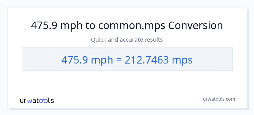 475.9 milya kada oras patungong Meters Per Second na conversion