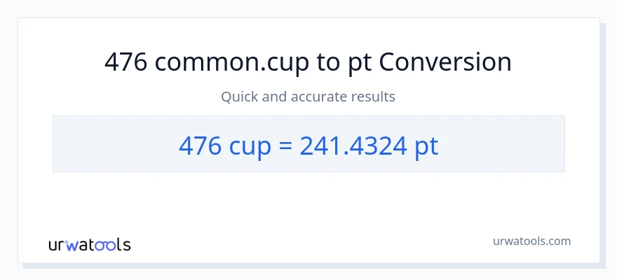 476 mga tasa patungong Pints na conversion
