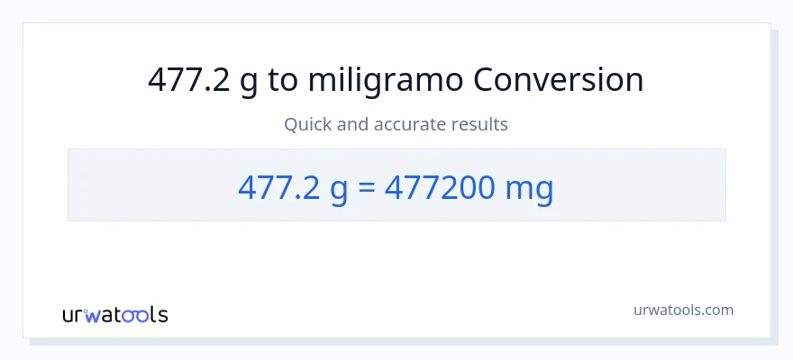477.2 Gramo patungong miligramo na conversion