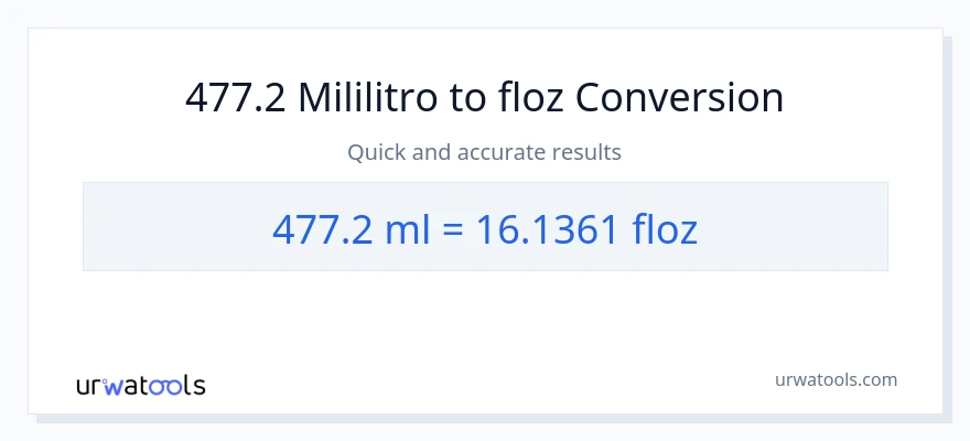 477.2 mga mililitro patungong mga onsa ng likido na conversion