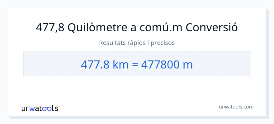 Conversió de 477.8 quilòmetres a Metres