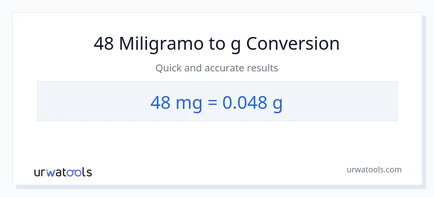 48 miligramo patungong Gramo na conversion