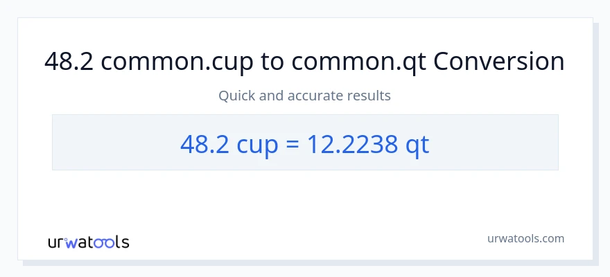 تبدیل 48.2 فنجان‌ها به Quarts