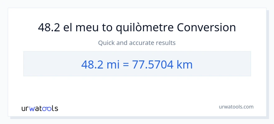 Conversió de 48.2 milles a Quilòmetres