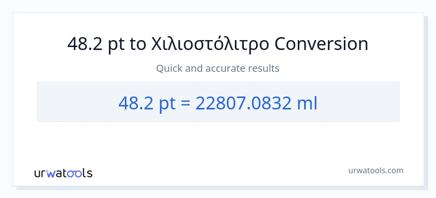 Μετατροπή 48.2 Pints σε χιλιοστόλιτρα