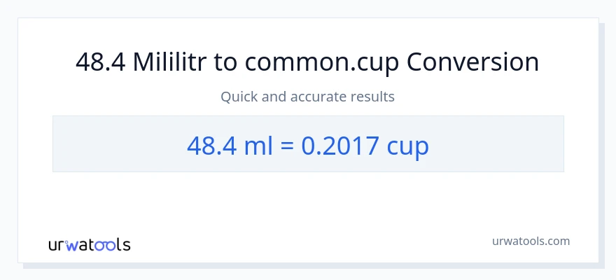 Konwersja 48.4 mililitry do stan nietrzeźwy