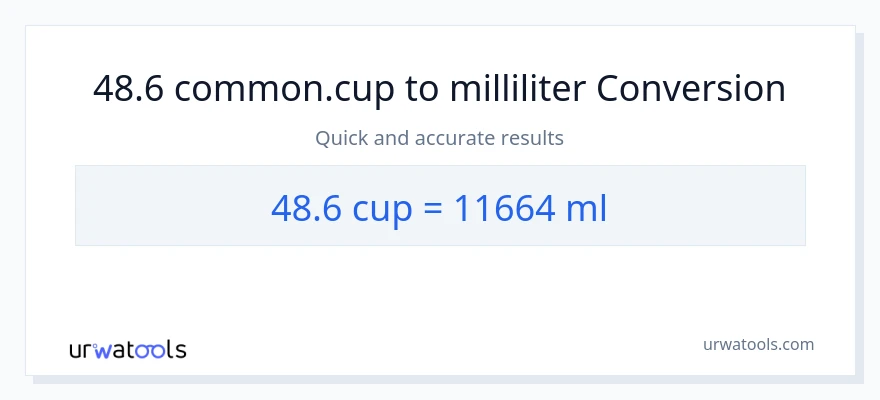 48.6 Tassen zu Milliliter Umwandlung