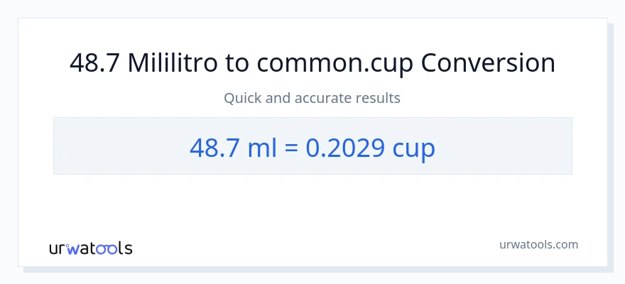 Conversão de 48.7 mililitros para xícaras