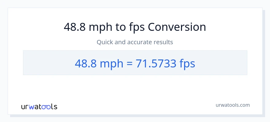 48.8 milya kada oras patungong Feet Per Second na conversion