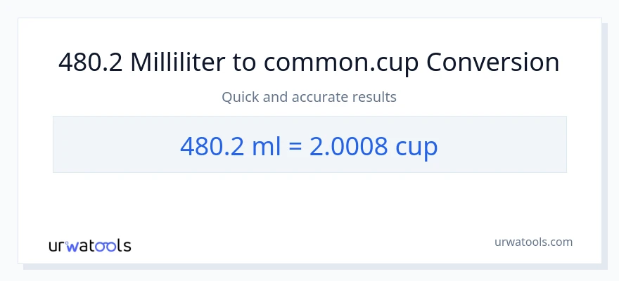 480.2 milliliter til kopper konvertering