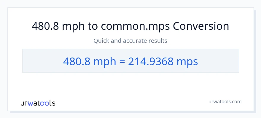 480.8 milya kada oras patungong Meters Per Second na conversion