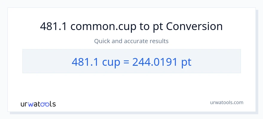 481.1 mga tasa patungong Pints na conversion