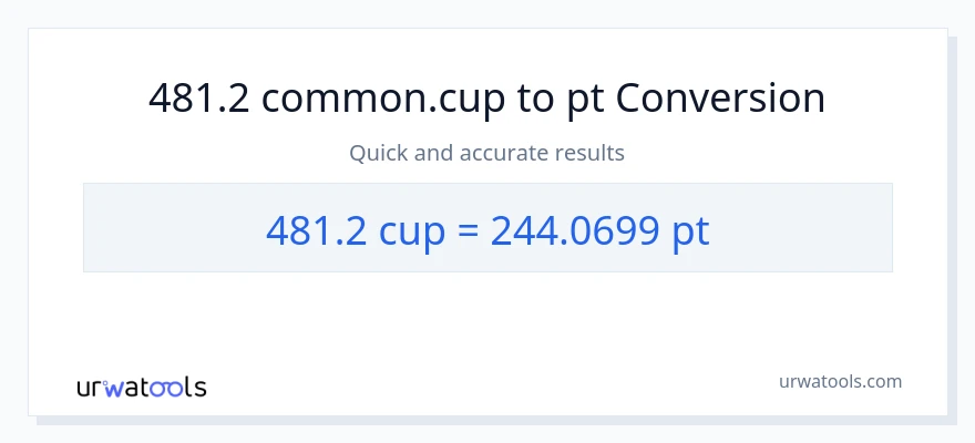 481.2 mga tasa patungong Pints na conversion
