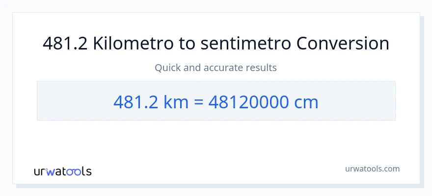 481.2 Kilometro patungong Mga Sentimetro na conversion