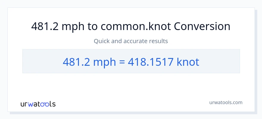 481.2 milya kada oras patungong Knots na conversion
