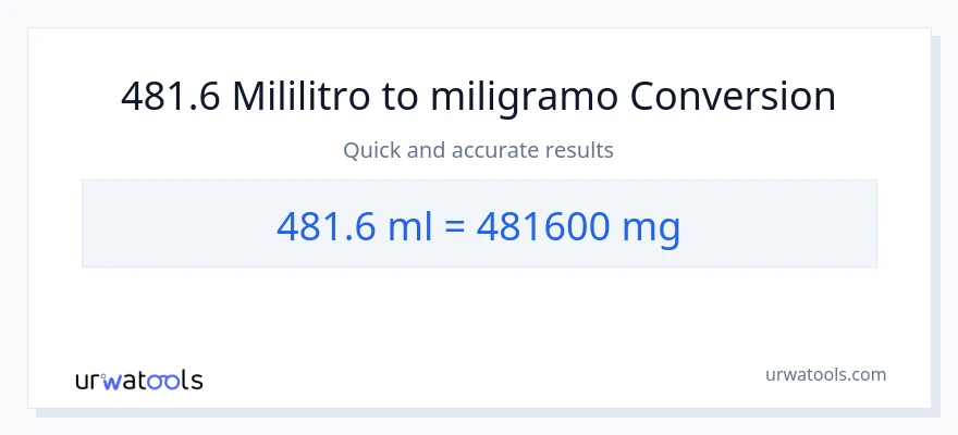 481.6 mga mililitro patungong miligramo na conversion