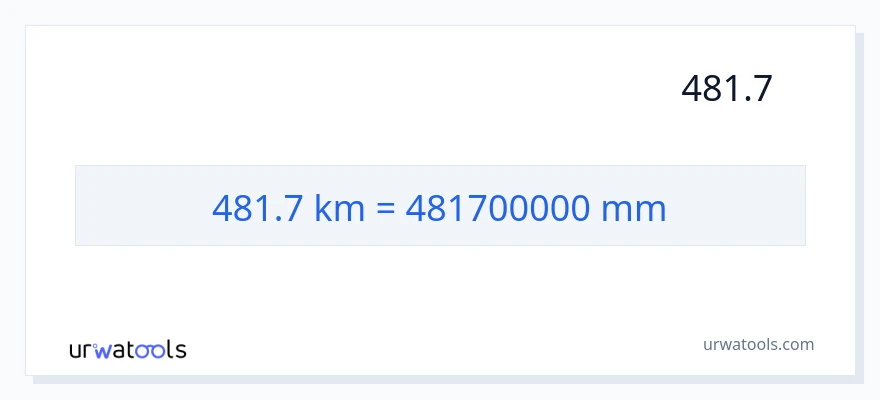 481.7 کلومیٹر سے ملی میٹر کی تبدیلی