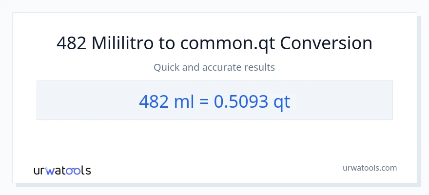 482 mga mililitro patungong Quarts na conversion
