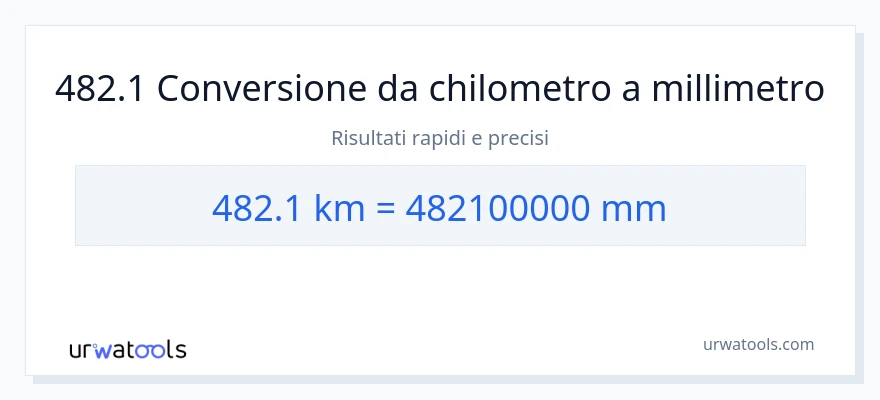 Conversione da 482.1 chilometri a millimetri