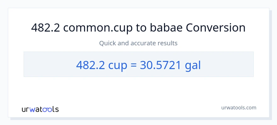 482.2 mga tasa patungong Mga galon na conversion