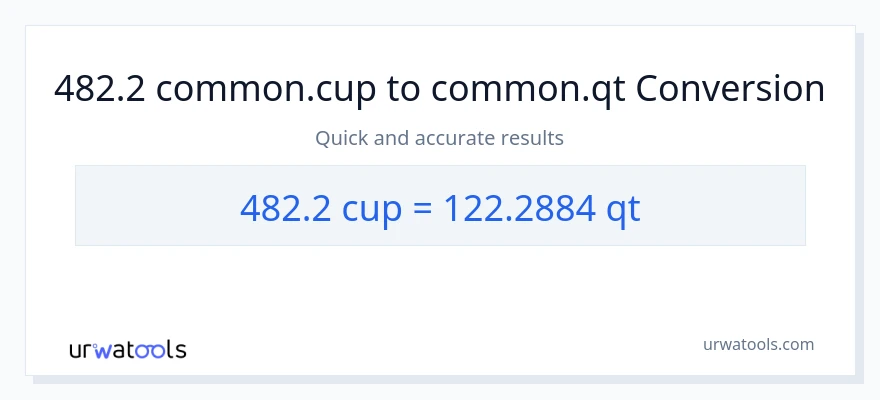 482.2 mga tasa patungong Quarts na conversion
