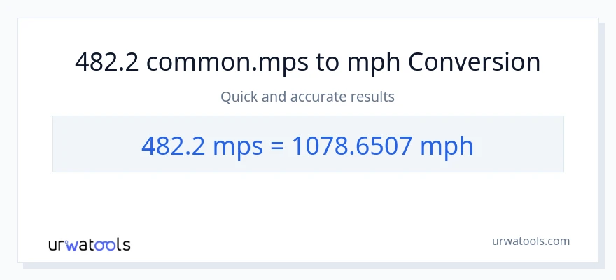 482.2 Meters Per Second patungong milya kada oras na conversion