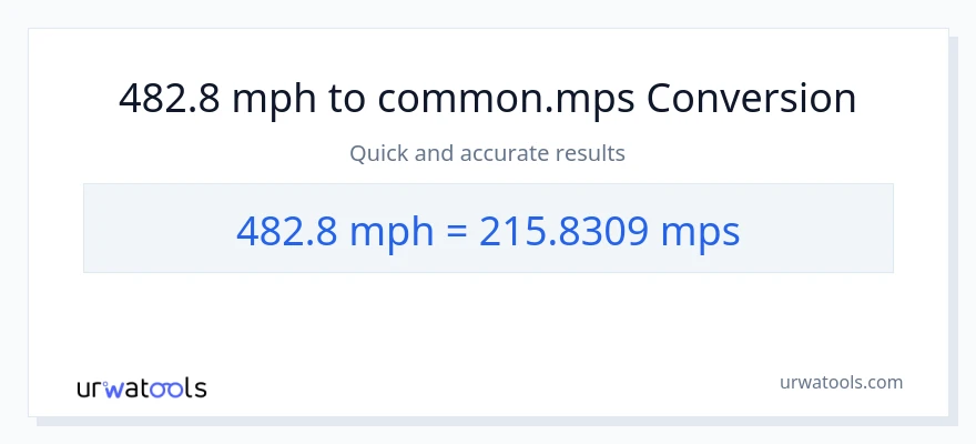 482.8 milya kada oras patungong Meters Per Second na conversion