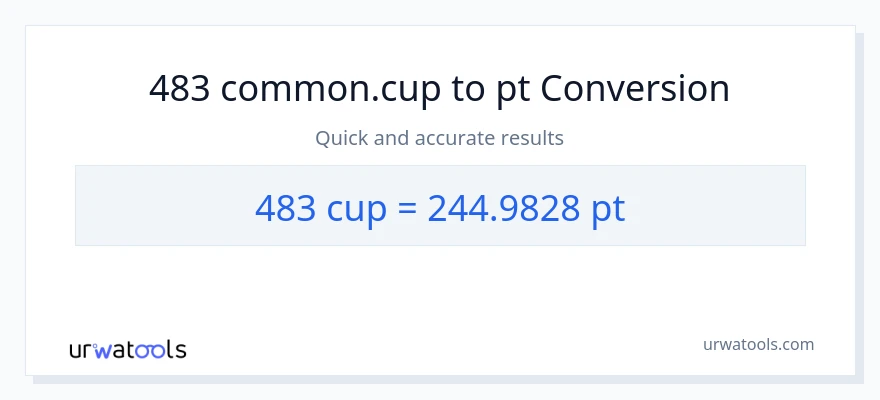 483 mga tasa patungong Pints na conversion