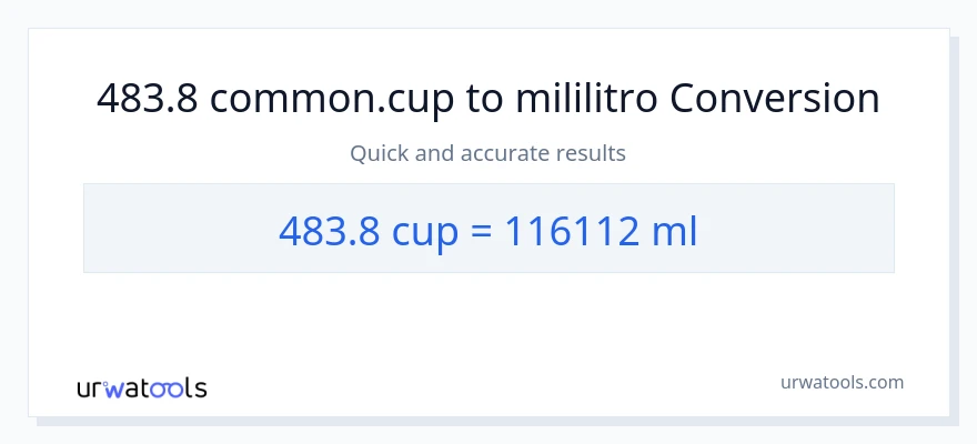 483.8 mga tasa patungong mga mililitro na conversion