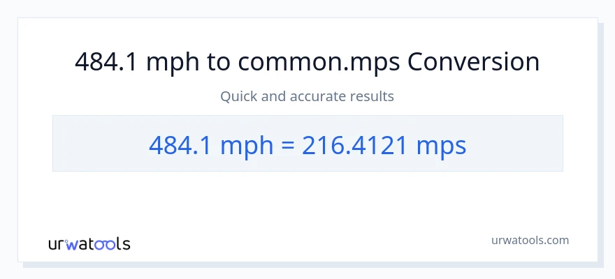 484.1 milya kada oras patungong Meters Per Second na conversion