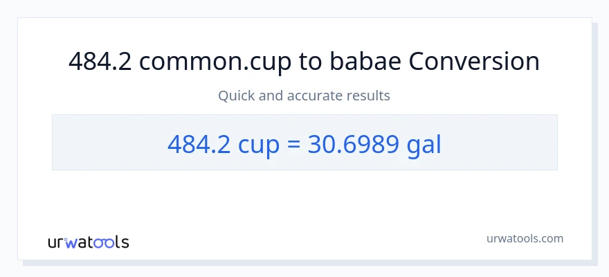 484.2 mga tasa patungong Mga galon na conversion
