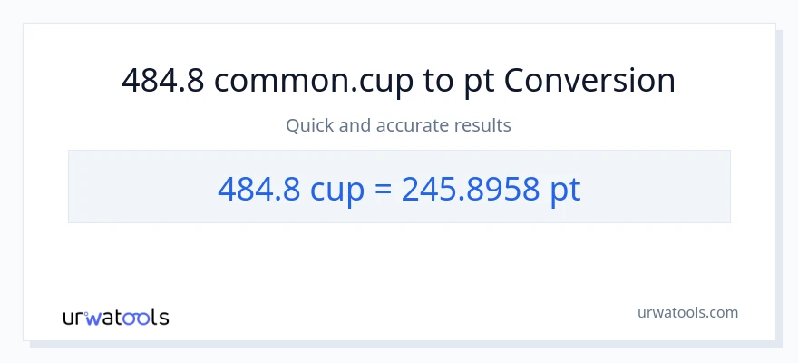 484.8 mga tasa patungong Pints na conversion