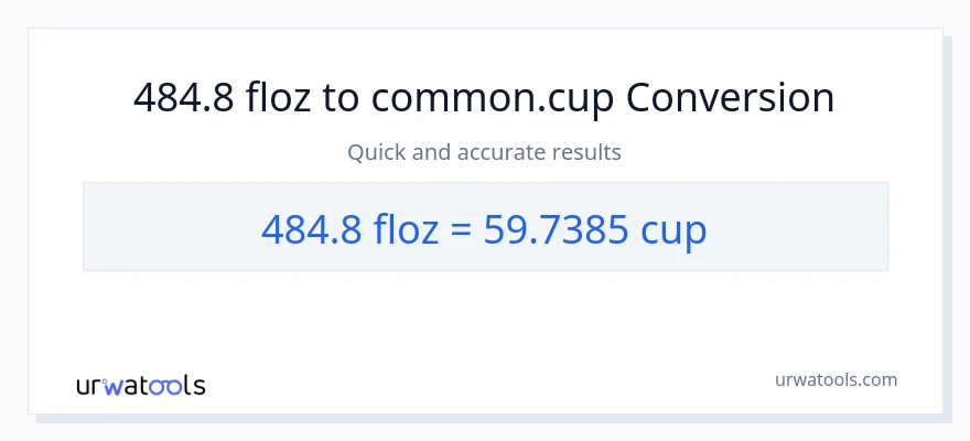 484.8 mga onsa ng likido patungong mga tasa na conversion