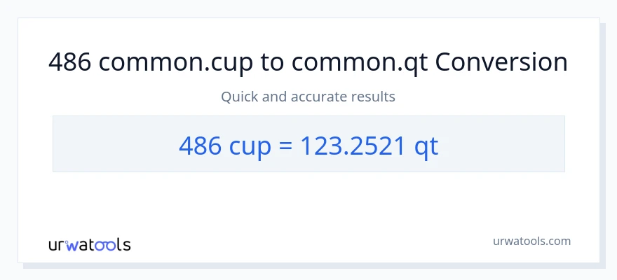 486 mga tasa patungong Quarts na conversion