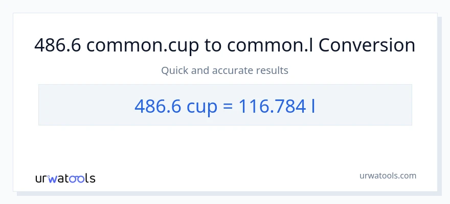 486.6 mga tasa patungong Liters na conversion
