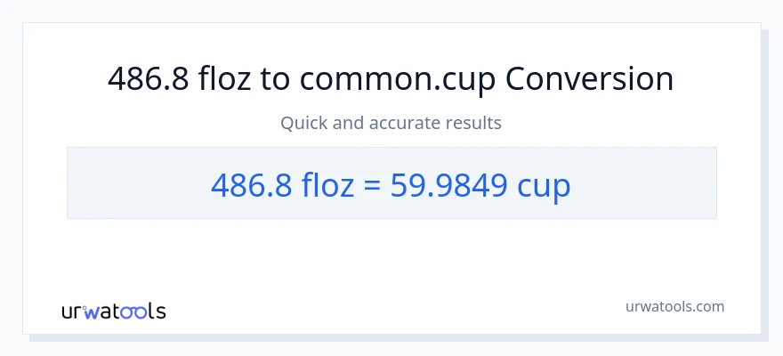 486.8 mga onsa ng likido patungong mga tasa na conversion