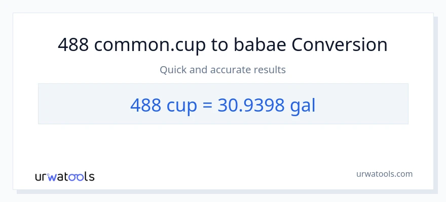 488 mga tasa patungong Mga galon na conversion