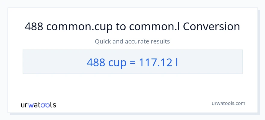 488 mga tasa patungong Liters na conversion