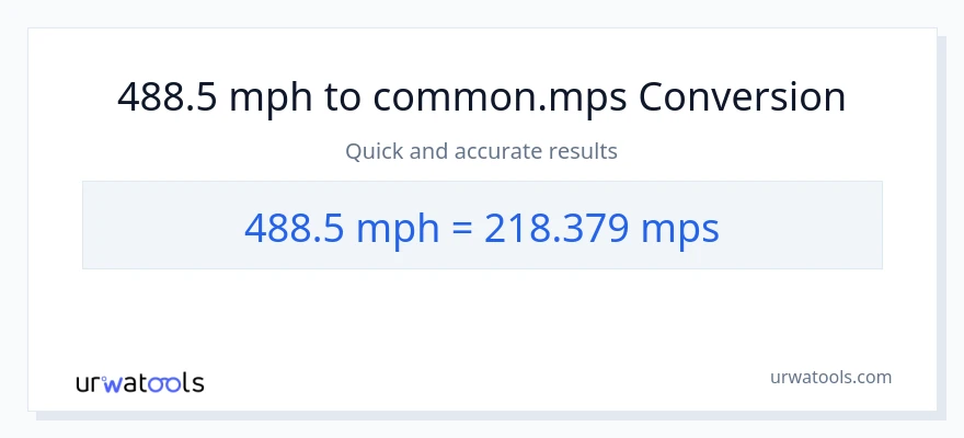 488.5 milya kada oras patungong Meters Per Second na conversion