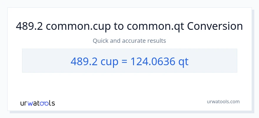 489.2 mga tasa patungong Quarts na conversion