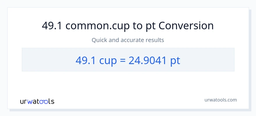 49.1 mga tasa patungong Pints na conversion