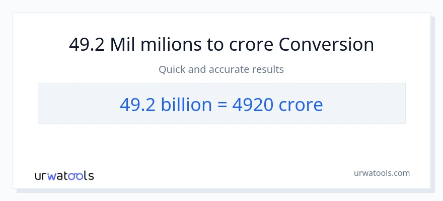 Conversió de 49.2 milers de milions a crores